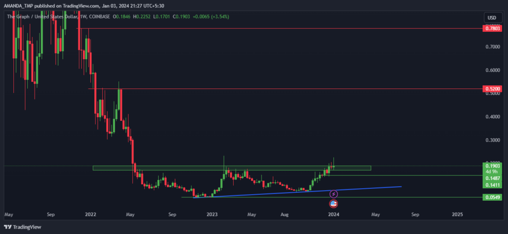 GRT Crypto
