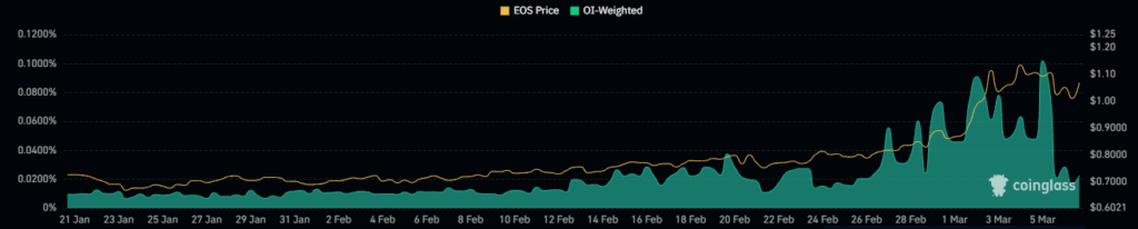 EOS