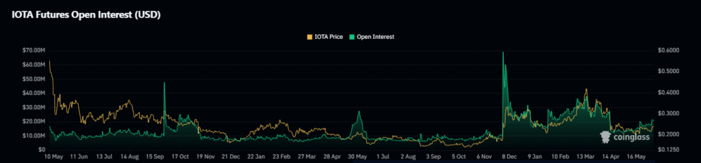 Iota 