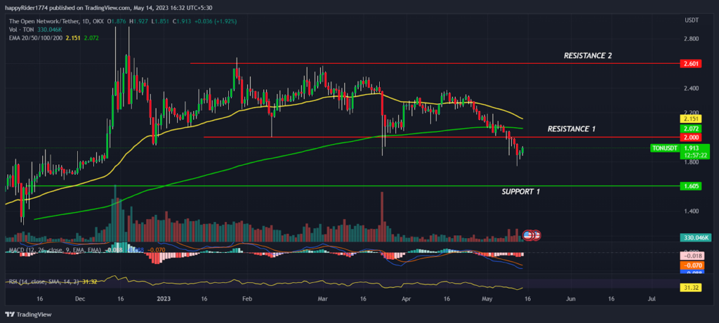 Toncoin