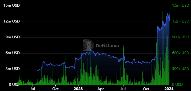 FLOW Crypto Taking Support at Breakout; Will it Continue to Rise?
