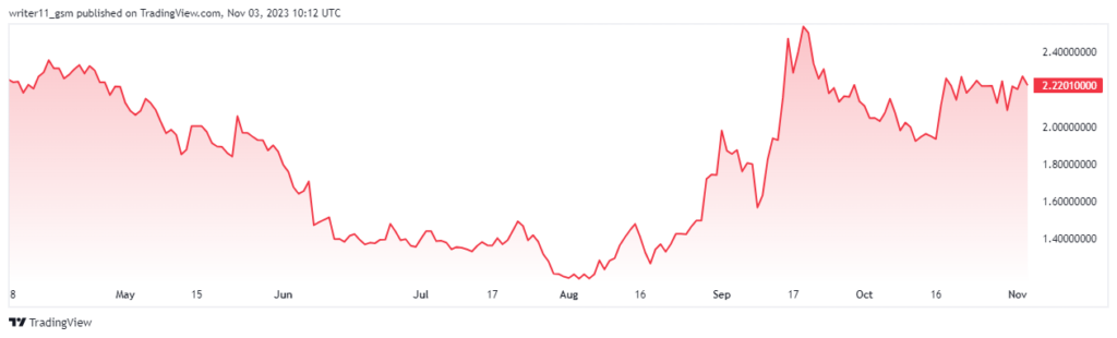 Will TON Crypto Lead New All-Time High Levels In the Future?