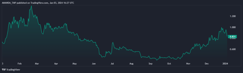 FLOW Crypto Taking Support at Breakout; Will it Continue to Rise?
