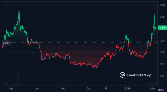 AUDIO Crypto