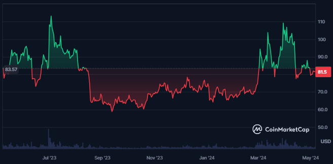 Litecoin