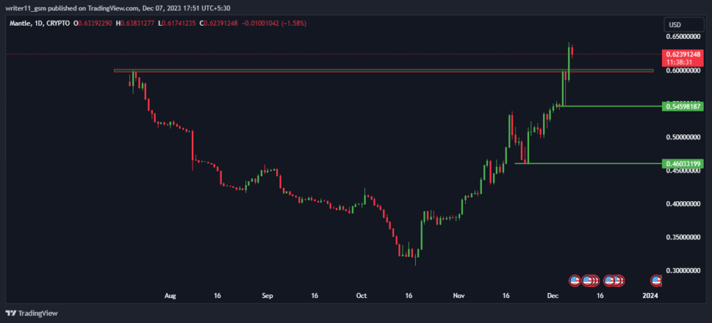 MNT Crypto