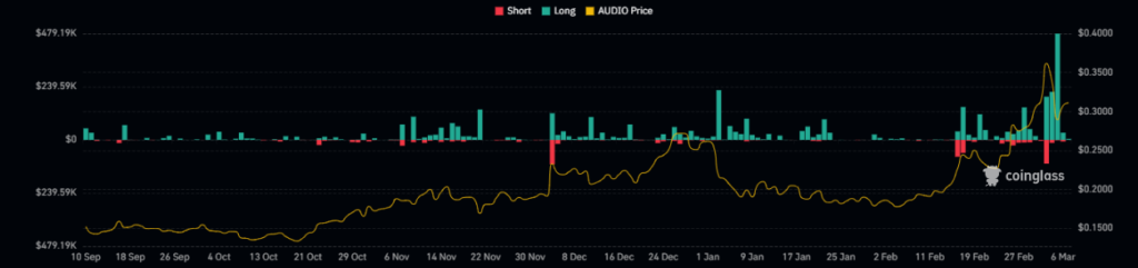 AUDIO Crypto
