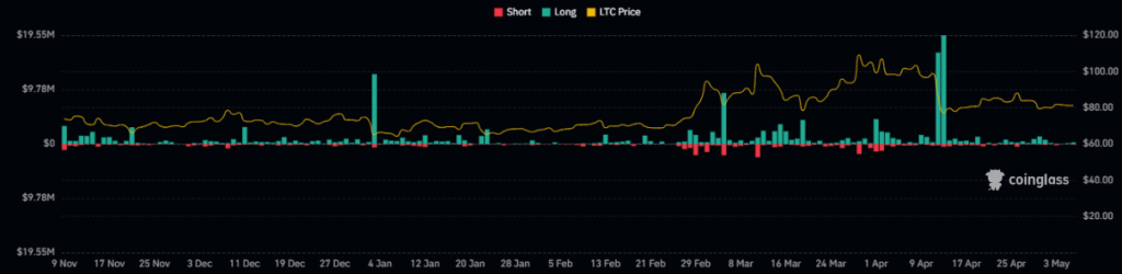 Litecoin
