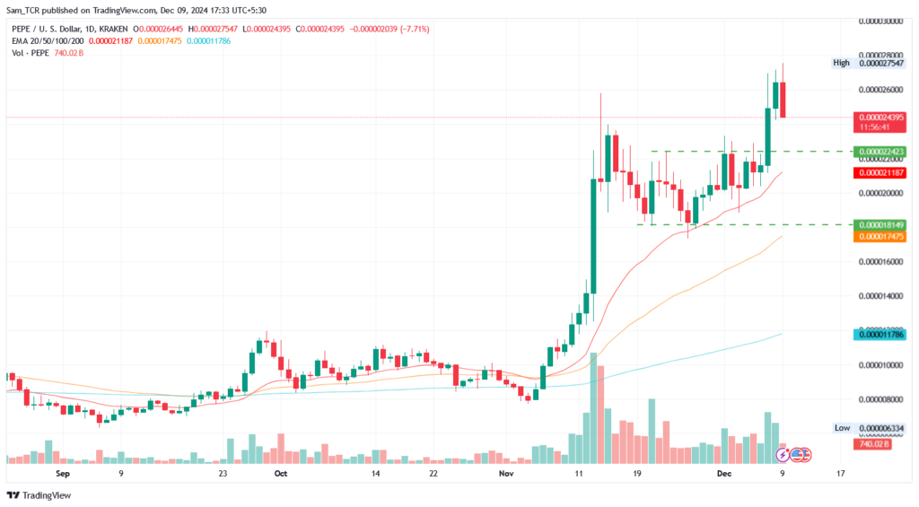 PEPE/ USD 1.D.