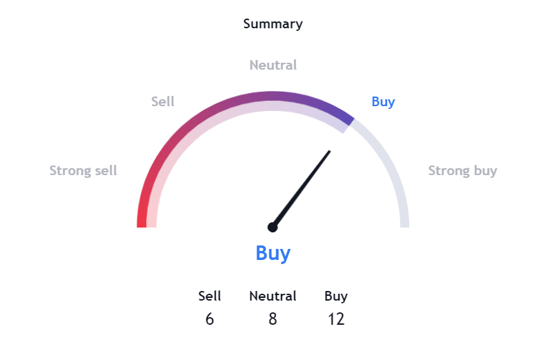 XYO Price Analysis: The Price Gives Bullish Signals After Breakout