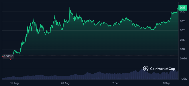SUNDOG Token