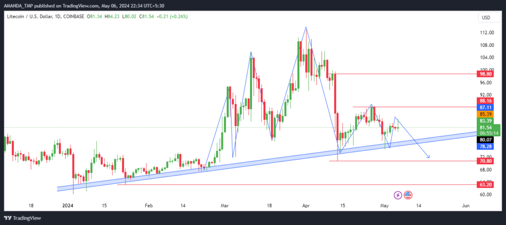 Litecoin