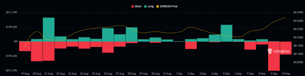 SUNDOG crypto