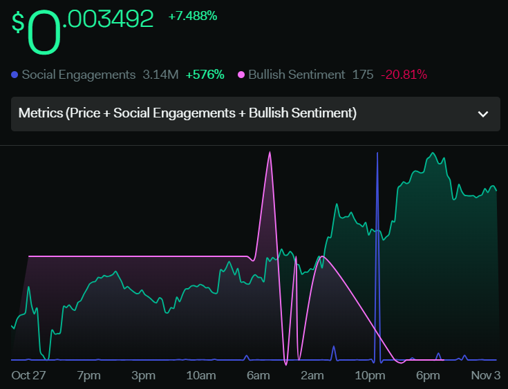XYO Price Analysis: The Price Gives Bullish Signals After Breakout