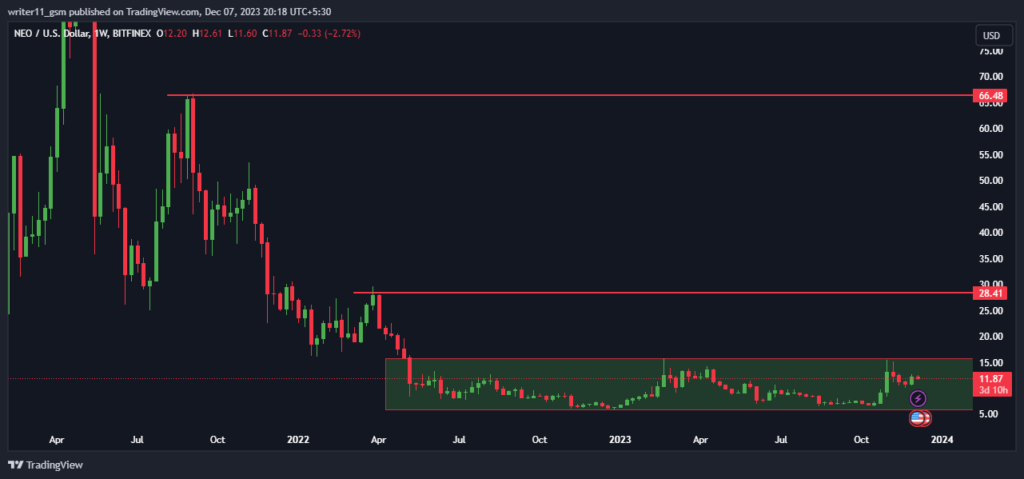 NEO Coin 