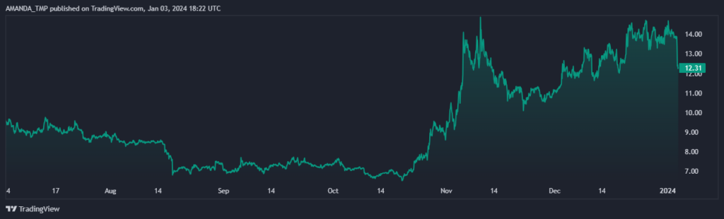 Will NEO Crypto Break Above the Crucial Resistance Levels?
