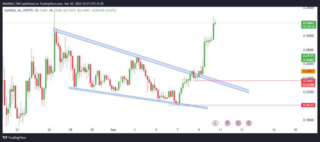 SUNDOG crypto