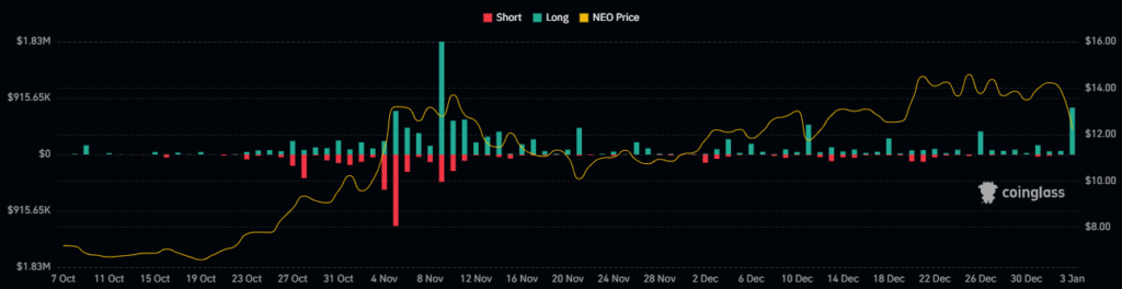 Will NEO Crypto Break Above the Crucial Resistance Levels?
