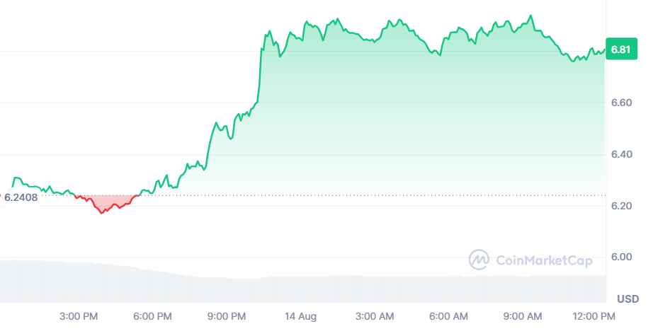 APT Price