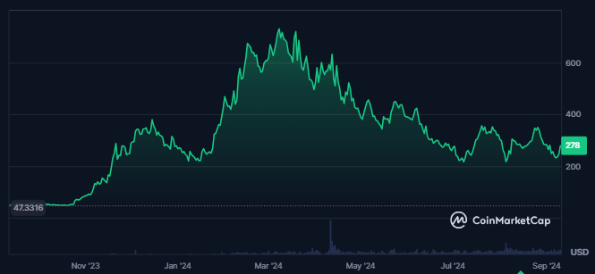 TAO Token