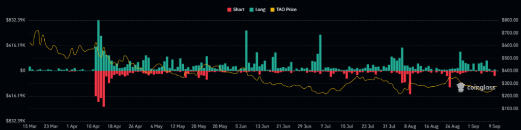 TAO Token