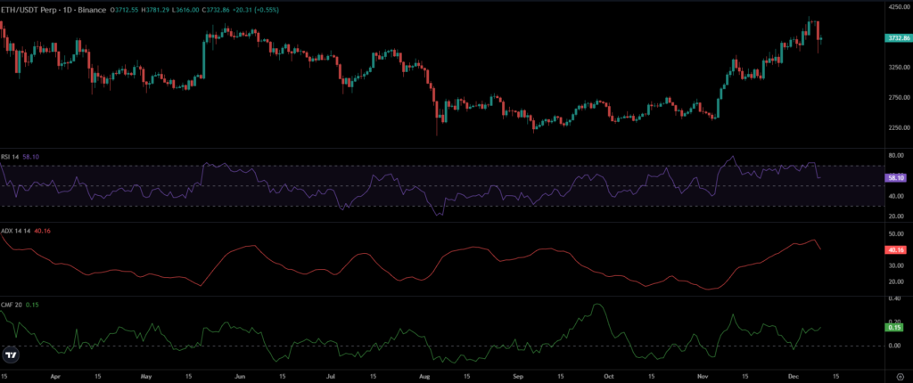 ETH Price Chart