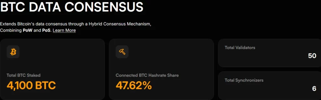 BTC data consensus