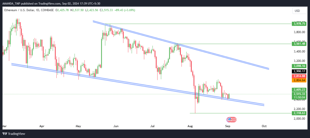 ETH Price