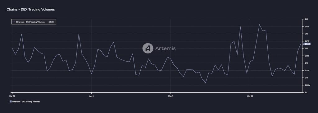 Ethereum
