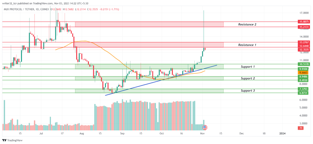 MCB Price