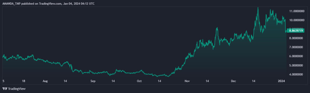 Why AR Crypto Needs to Double from its CMP for Good Returns