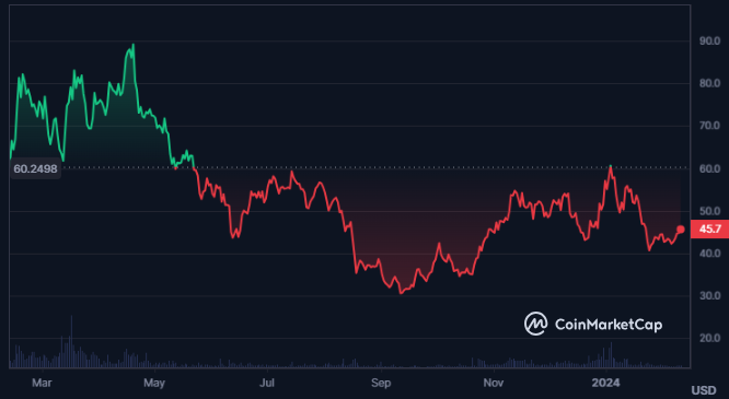 How Can GMX Crypto React If It Breaks Above Change Of Character?