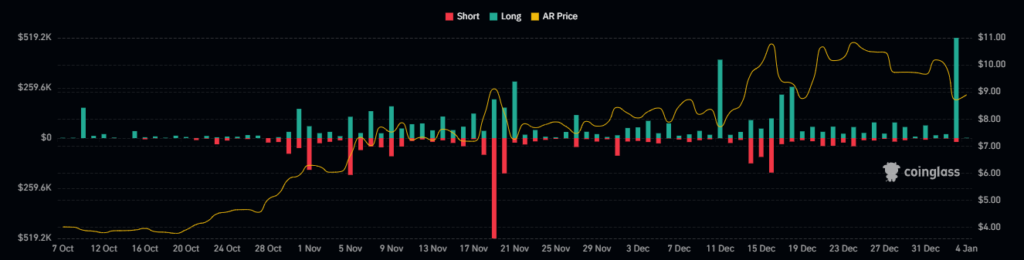 Why AR Crypto Needs to Double from its CMP for Good Returns