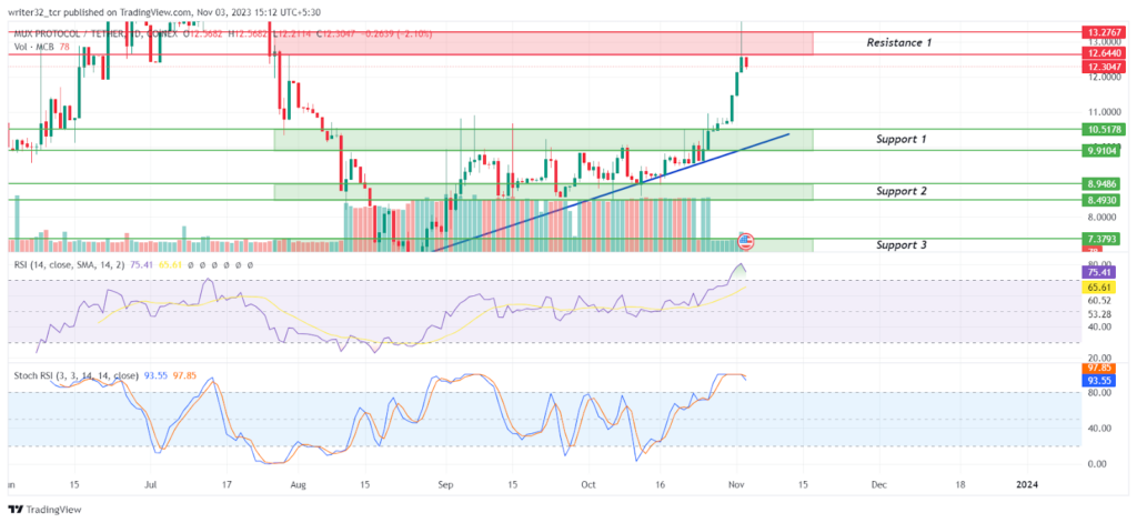 MCB Price