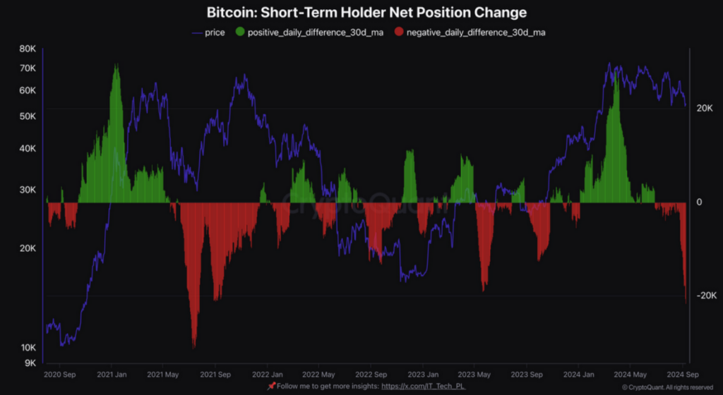 Bitcoin price