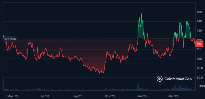 Quant