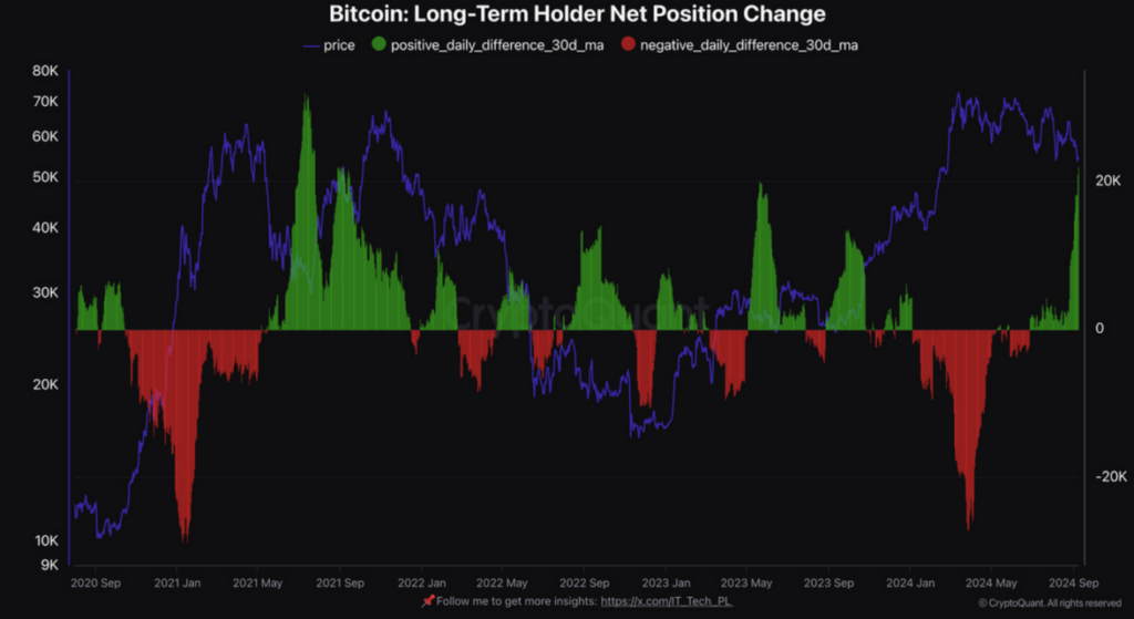 Bitcoin price