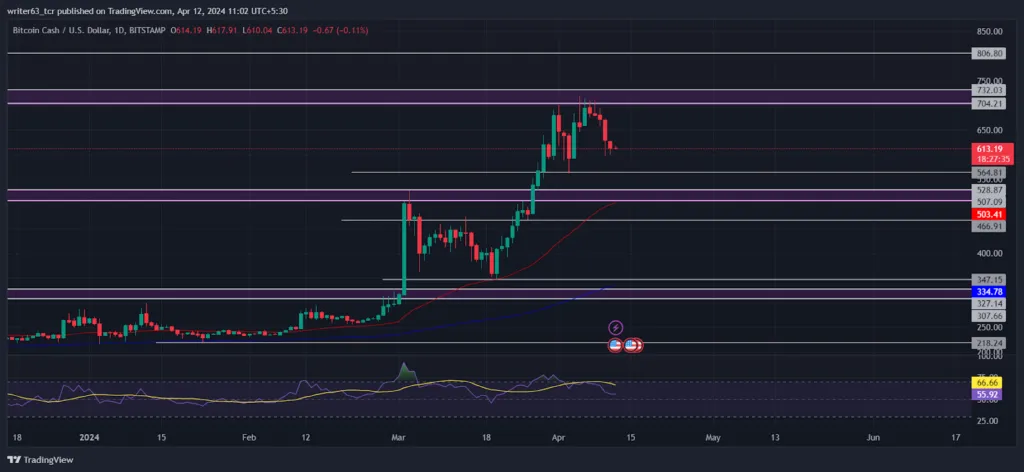 Bitcoin Cash