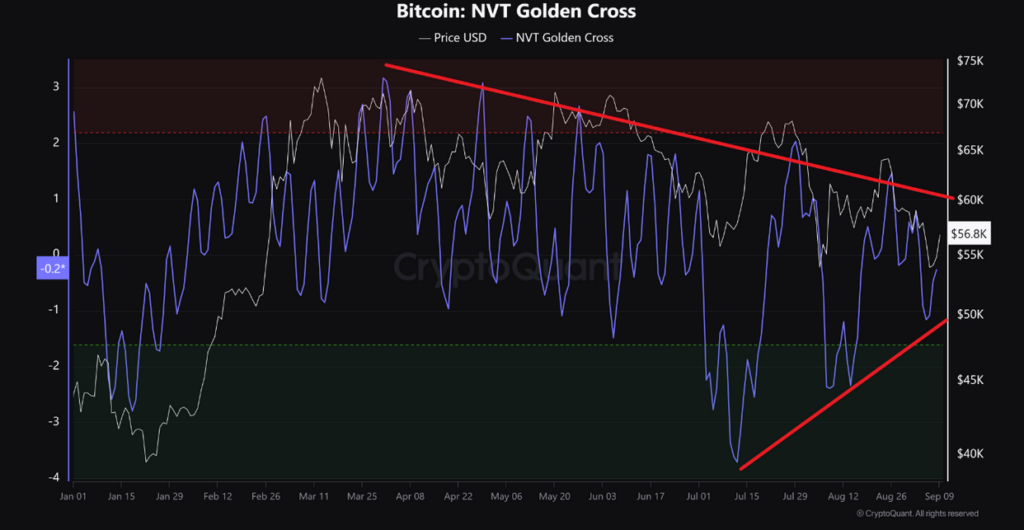 Bitcoin price