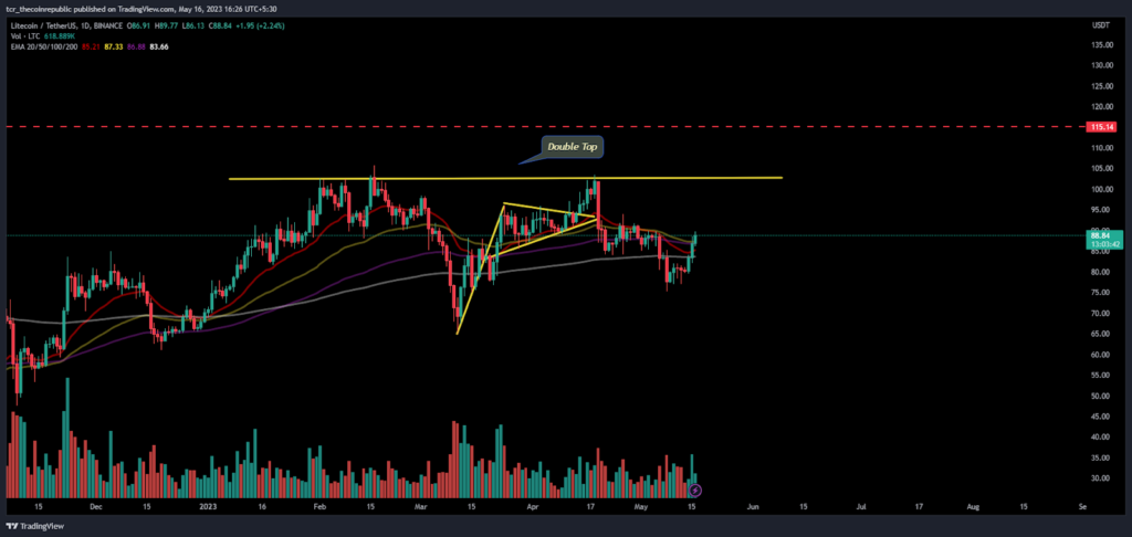 LTC