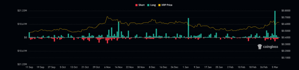 XRP