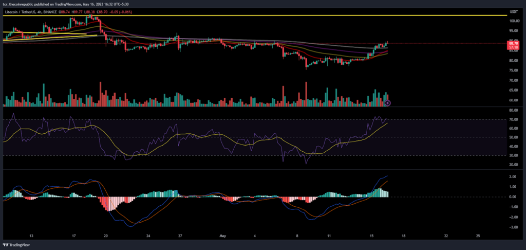 LTC