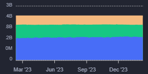 MANA Crypto Showing Potential Of New Highs, Should You Invest?
