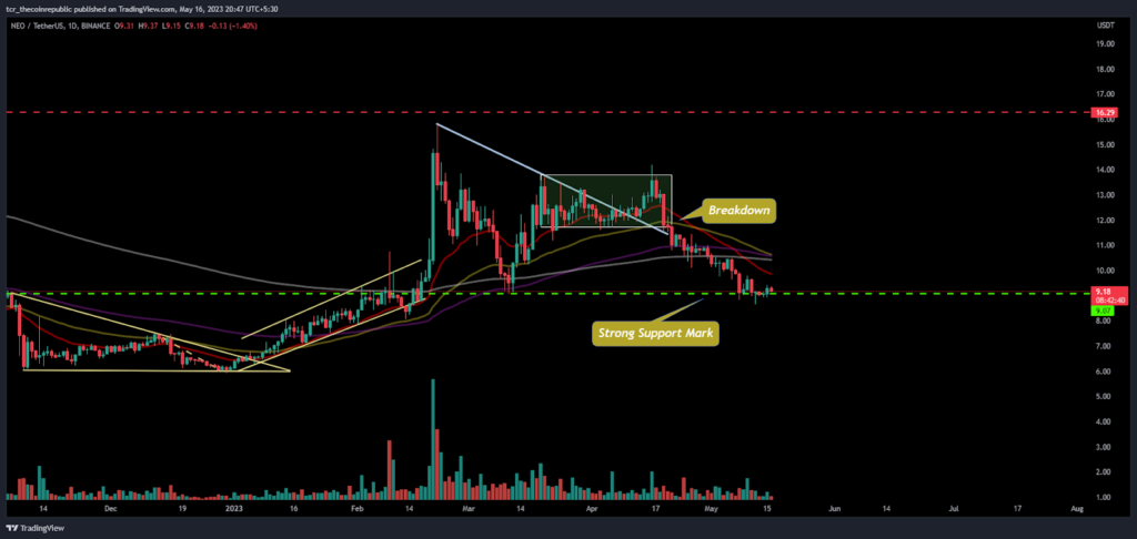 Neo 