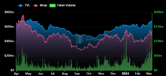XRP