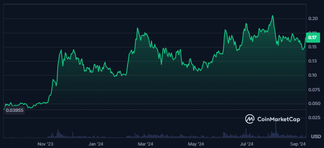 Kaspa Token Price