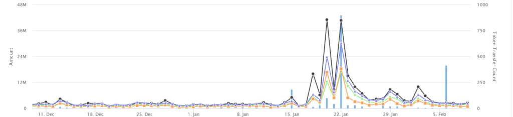 Strong Lower Low In HT Crypto Price, Will The Price Rebound?
