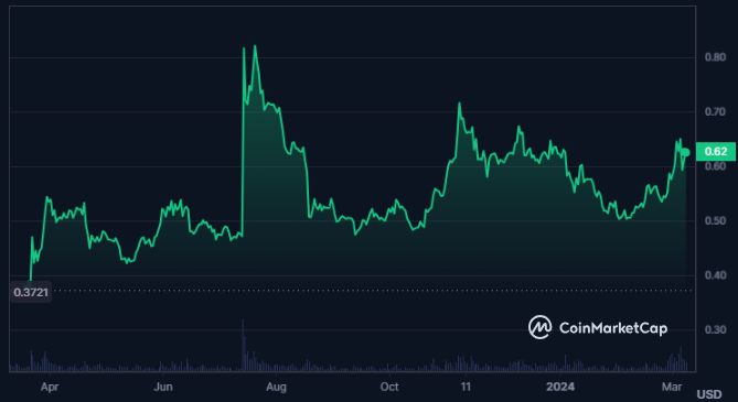 XRP