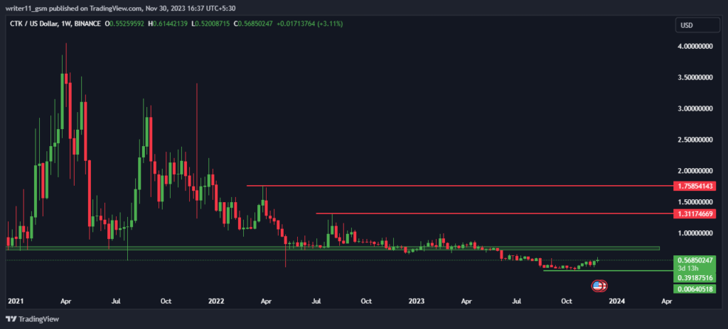 CTK Crypto