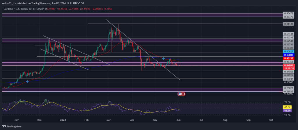 Cardano